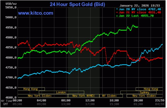 Giá Vàng Nhẫn, Vàng Miếng Trưa 23/1 Vượt Mốc 173 Triệu Đồng/Lượng Gia Vang The Gioi Hom Nay Ra Sao 1769138144001 1769138144180970367559