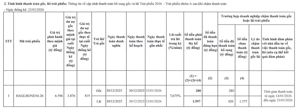 Bầu Đức trả 700 tỷ cho công ty của Bộ Tài chính sau khi bán sạch cổ phần HAGL Agrico- Ảnh 2.