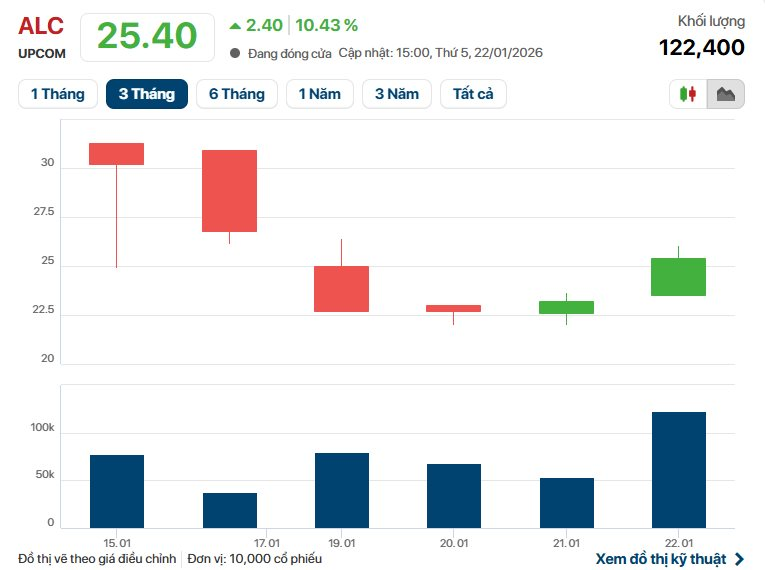 Hãng tàu của nữ đại gia Ngô Thu Thúy lãi cao chưa từng có- Ảnh 2.