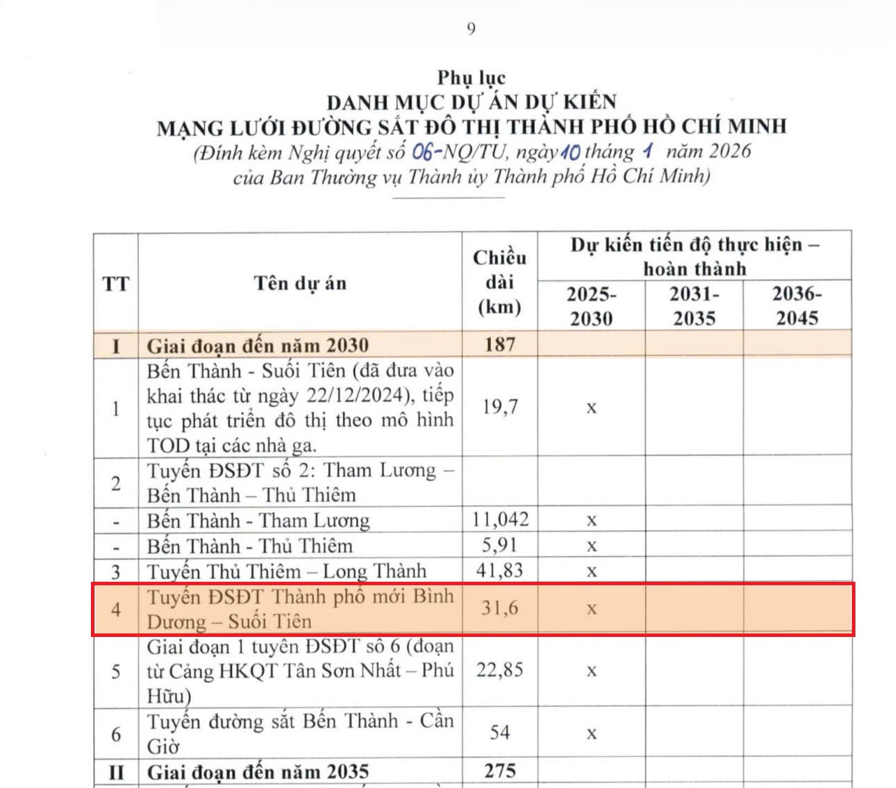 Metro Suối Tiên - Thành Phố Mới mở trục phát triển đô thị TOD hướng Bình Dương cũ - Ảnh 1.