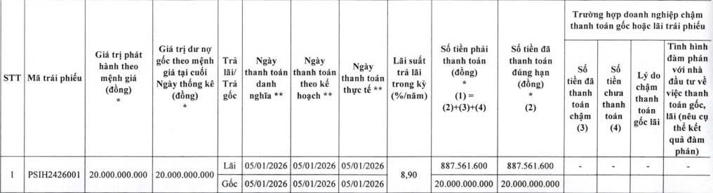 Chứng khoán Dầu khí tất toán lô trái phiếu phát hành năm 2024 - Ảnh 1.