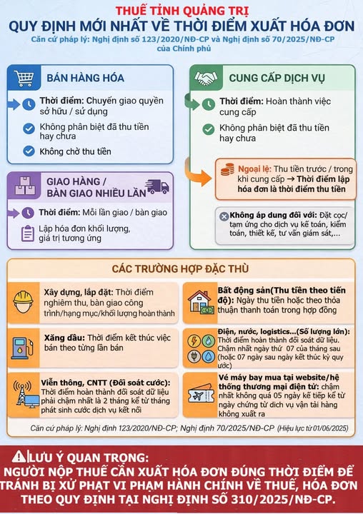 Nóng: Cơ quan Thuế hướng dẫn chi tiết về thời điểm xuất hóa đơn để tránh bị xử phạt - Ảnh 1.