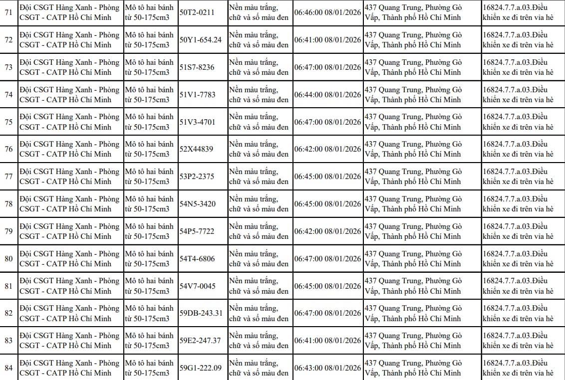 Tất cả chủ xe máy trong danh sách sau nhanh chóng nộp phạt nguội theo Nghị định 168- Ảnh 6.