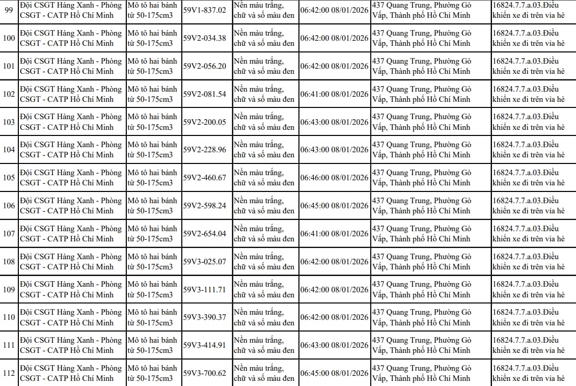 Tất cả chủ xe máy trong danh sách sau nhanh chóng nộp phạt nguội theo Nghị định 168- Ảnh 8.
