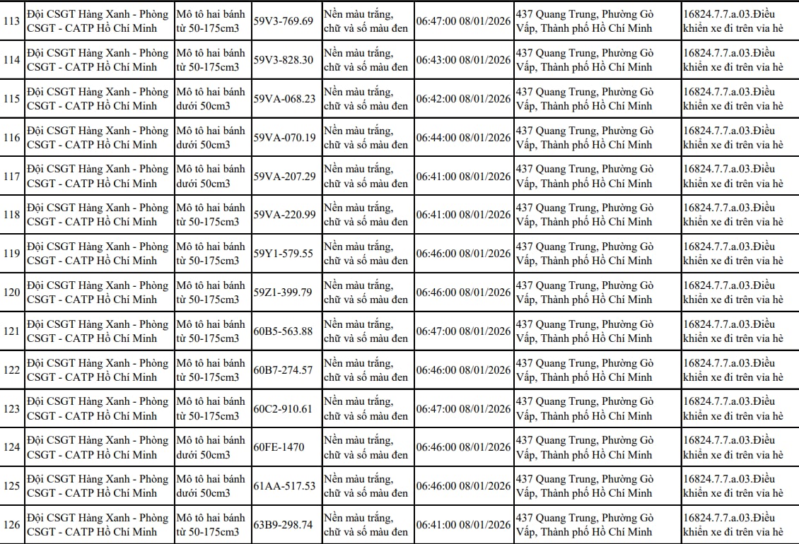 Tất cả chủ xe máy trong danh sách sau nhanh chóng nộp phạt nguội theo Nghị định 168- Ảnh 9.