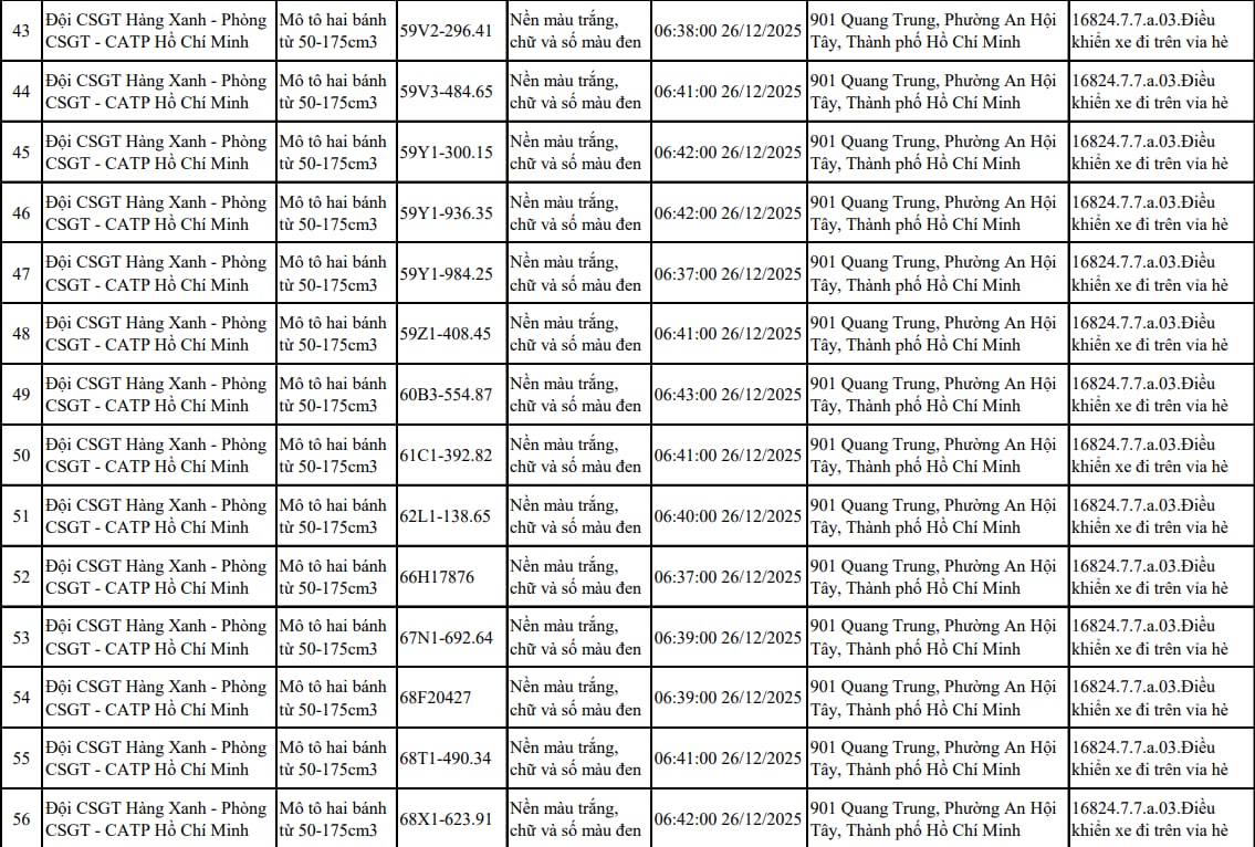 Tất cả chủ xe máy trong danh sách sau nhanh chóng nộp phạt nguội theo Nghị định 168- Ảnh 4.