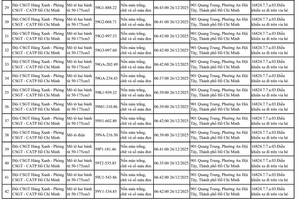 Tất cả chủ xe máy trong danh sách sau nhanh chóng nộp phạt nguội theo Nghị định 168- Ảnh 3.