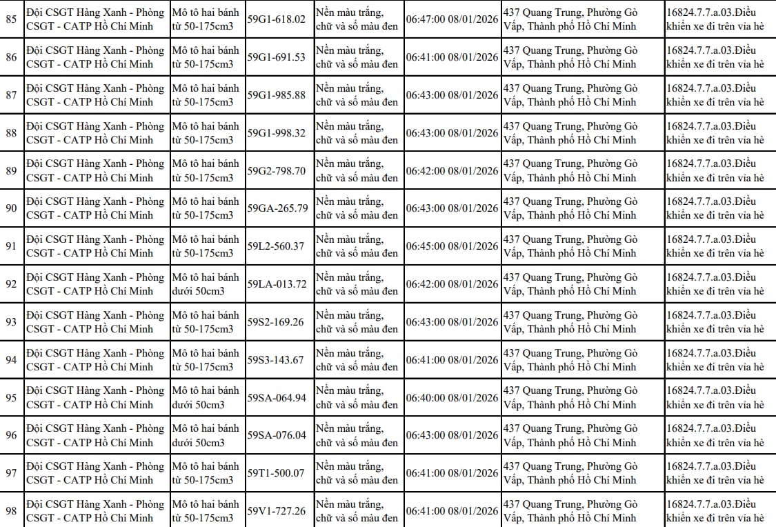 Tất cả chủ xe máy trong danh sách sau nhanh chóng nộp phạt nguội theo Nghị định 168- Ảnh 7.