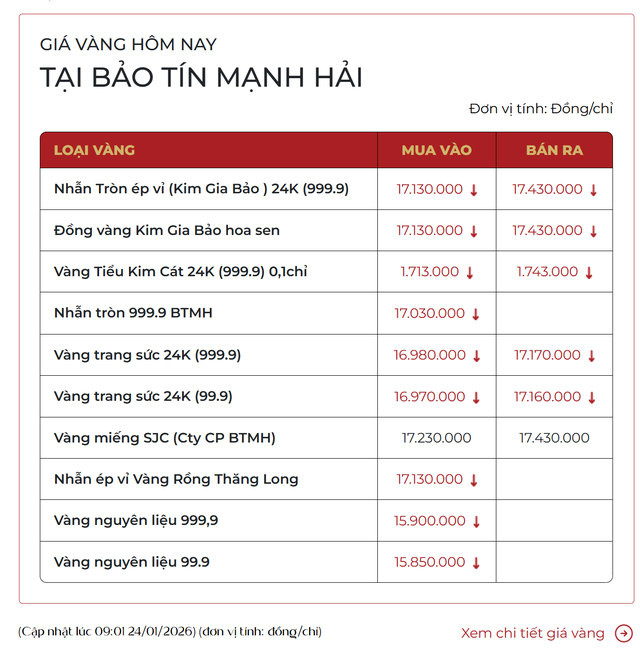 Bảo Tín Mạnh Hải phát thông báo khẩn, người mua vàng đặc biệt chú ý- Ảnh 1.