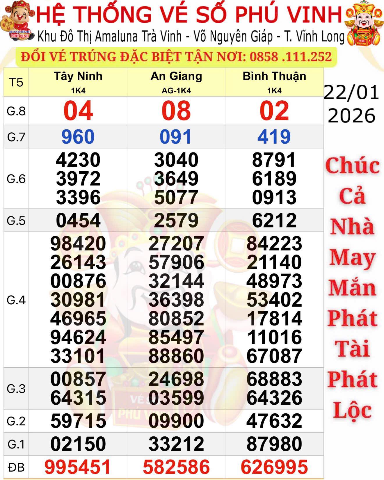 4 Giải độc đắc xổ số miền Nam đang truy tìm người trúng - Ảnh 1.