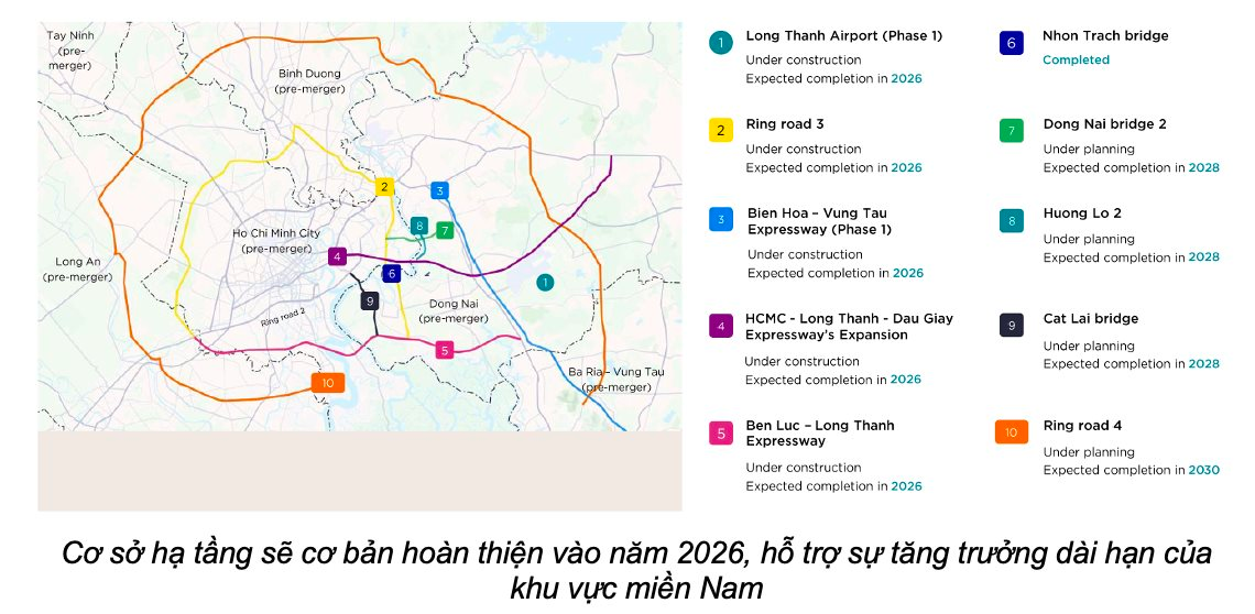 Hạ tầng tái định hình bản đồ bất động sản công nghiệp phía Nam- Ảnh 2.