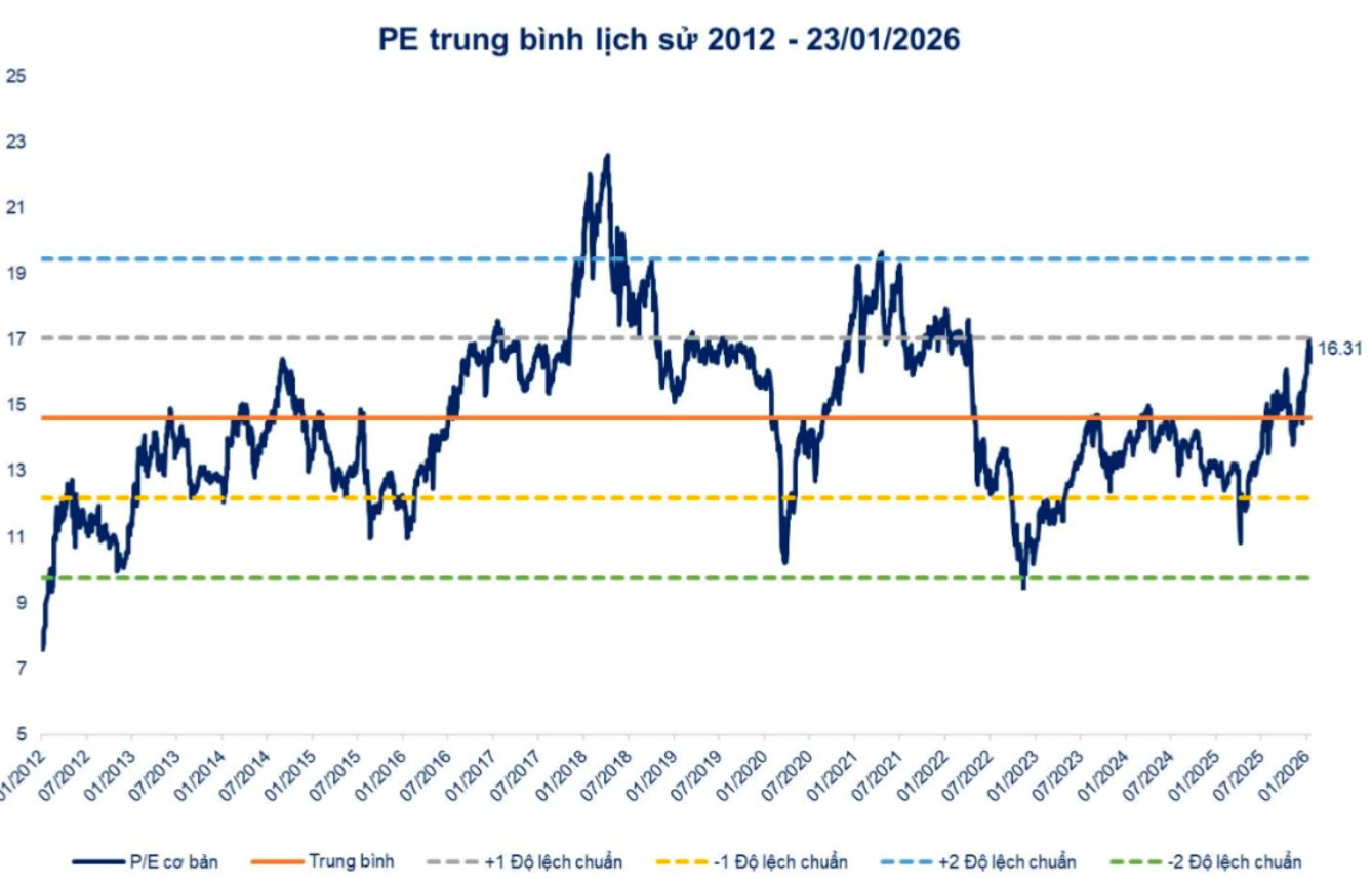 Chứng khoán "ngập ngừng" ở vùng đỉnh, chuyên gia chỉ tên loạt nhóm cổ phiếu vẫn có thể hút tiền nhờ câu chuyên riêng- Ảnh 1.