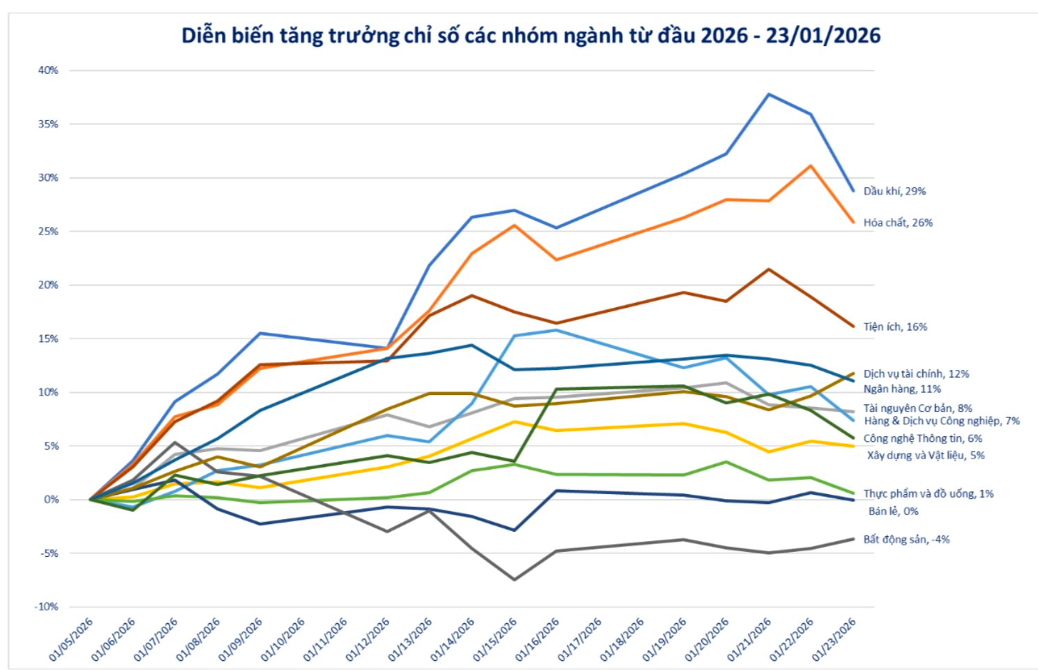 Chứng khoán "ngập ngừng" ở vùng đỉnh, chuyên gia chỉ tên loạt nhóm cổ phiếu vẫn có thể hút tiền nhờ câu chuyên riêng- Ảnh 2.