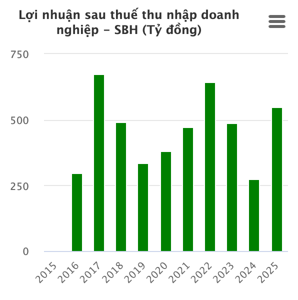 Hé lộ thu nhập "khủng" của nhân viên Thủy điện Sông Ba Hạ, vượt mặt ông lớn ngành điện - Ảnh 1.