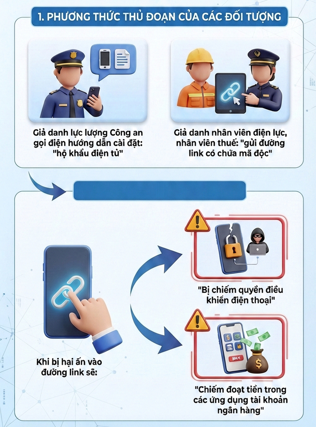 Đồng loạt khám xét, bắt 205 đối tượng trong chuyên án đặc biệt lớn, lừa hàng trăm tỷ đồng của người Việt- Ảnh 2. Đồng loạt khám xét, bắt 205 đối tượng trong chuyên án đặc biệt lớn, lừa hàng trăm tỷ đồng của người Việt- Ảnh 2.