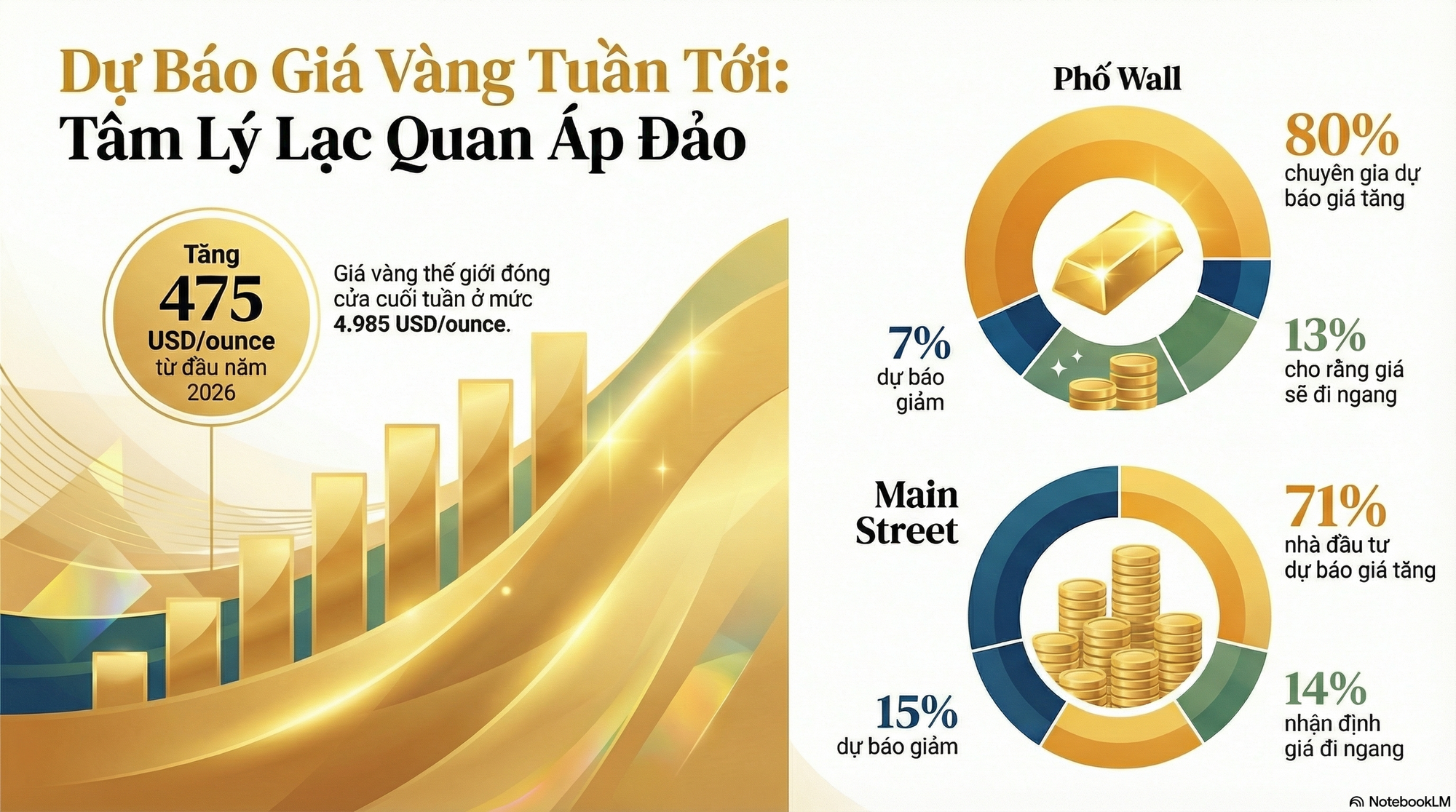 Giá vàng hôm nay 24 - 1 và dự báo tăng giá tuần tới - Ảnh 3.