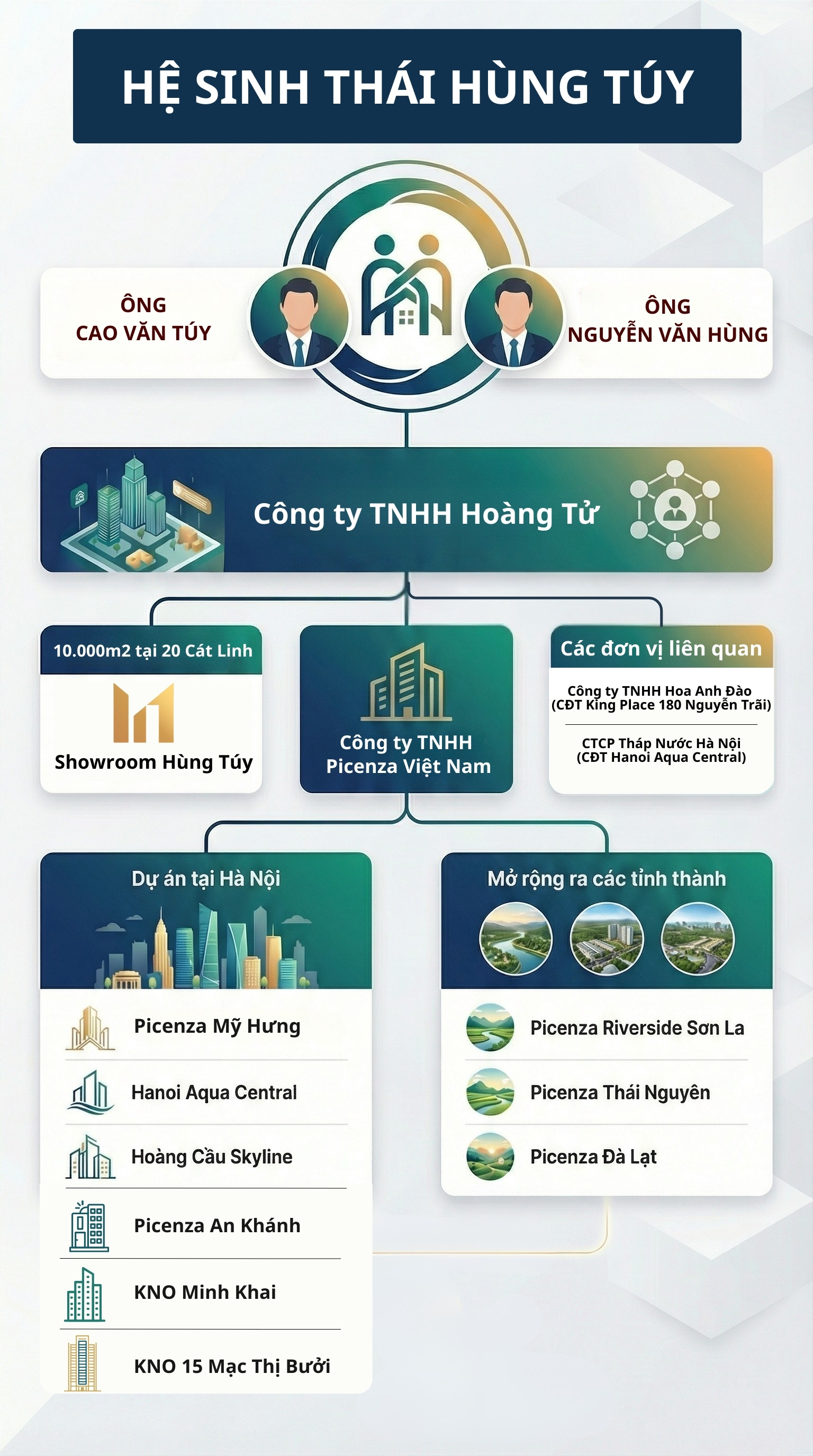 Ít ai biết "ông trùm" nội thất Hùng Túy còn là "tay chơi" bất động sản với loạt dự án trải dài từ Hà Nội đến Đà Lạt - Ảnh 3.
