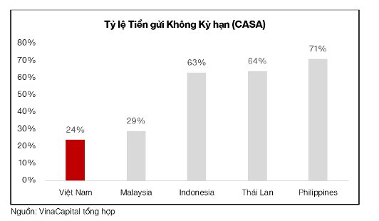 Chuyên gia VinaCapital: Khoảng 20 tỷ USD vốn hoá chuẩn bị "đổ bộ" thị trường chứng khoán Việt Nam- Ảnh 1.