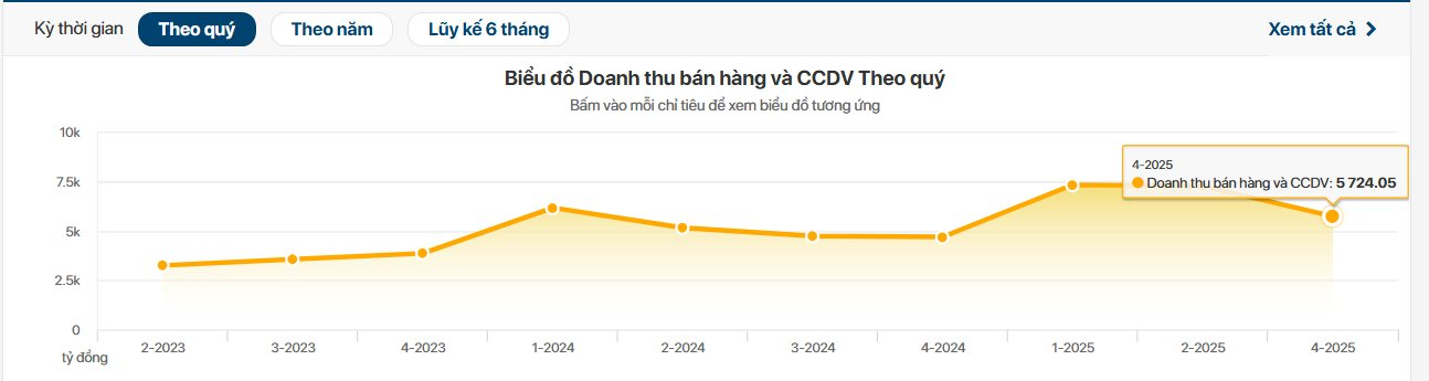 Pvi Báo Lỗ Quý 4, Chi Hơn 50 Tỷ Trả Thù Lao Cho Lãnh Đạo, Gấp Đôi Năm Trước- Ảnh 2. Pvi Báo Lỗ Quý 4, Chi Hơn 50 Tỷ Trả Thù Lao Cho Lãnh Đạo, Gấp Đôi Năm Trước- Ảnh 2.