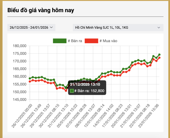 Giá Vàng Miếng Sjc Tăng Mạnh, Ngân Hàng Nhà Nước Lý Giải Nguyên Nhân- Ảnh 2.