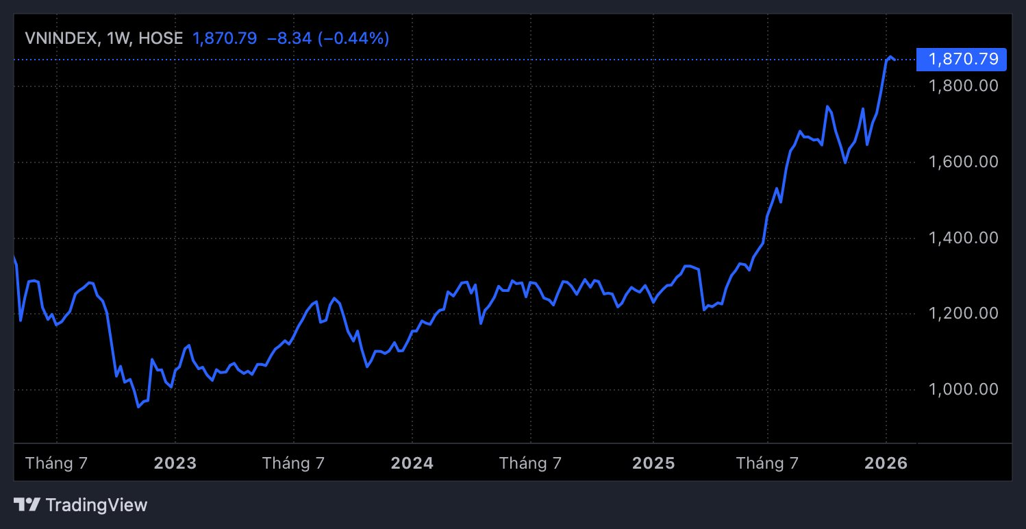 Góc nhìn chuyên gia: Margin cao kỷ lục, VN-Index khó tránh khỏi một nhịp rung lắc trong thời gian tới- Ảnh 2.