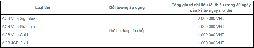 Một ngân hàng tăng lãi suất thẻ tín dụng lên 35%/năm - Ảnh 2.