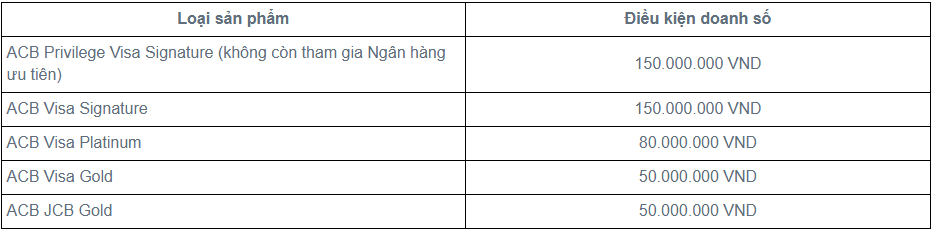 Một ngân hàng tăng lãi suất thẻ tín dụng lên 35%/năm - Ảnh 3.