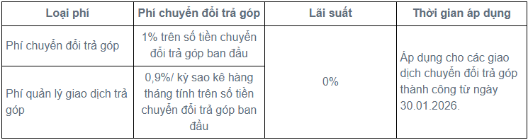 Một ngân hàng tăng lãi suất thẻ tín dụng lên 35%/năm - Ảnh 5.