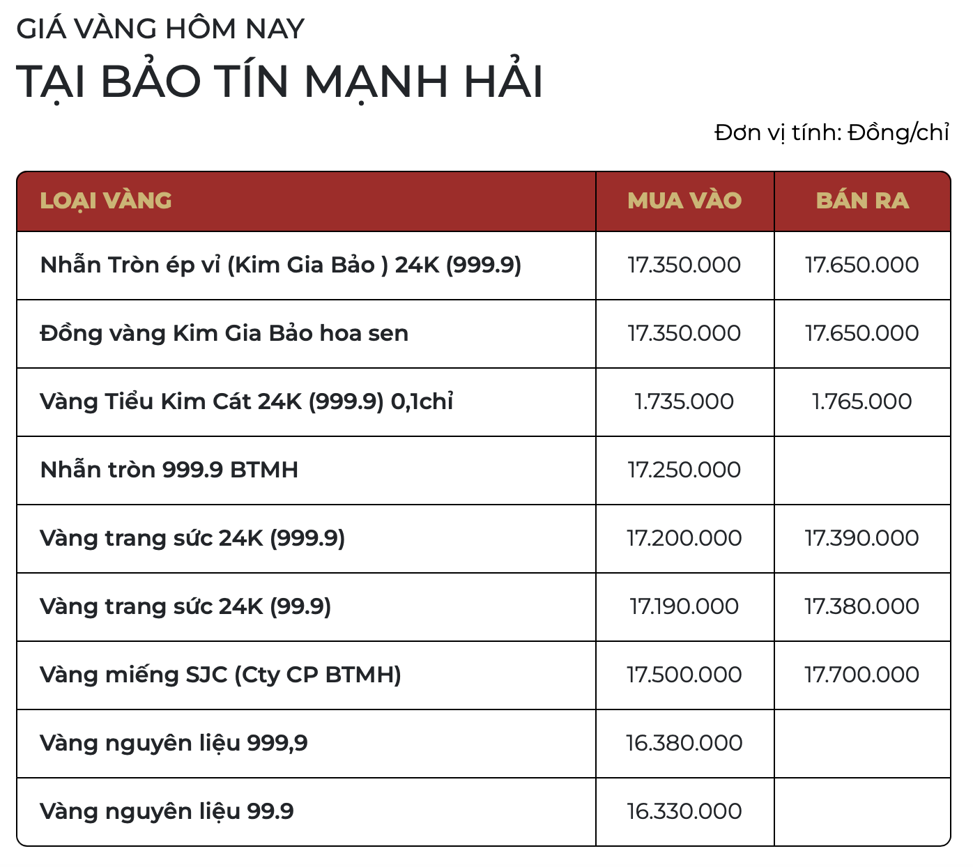 Sáng 27/1: Giá vàng thế giới chạm mức kỷ lục 5.110 USD/ounce, vàng trong nước lập đỉnh mới - Ảnh 2.