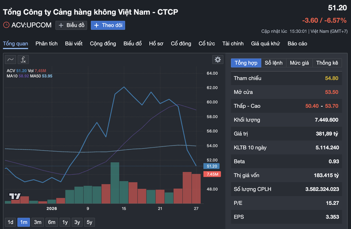 Thông tin mới nhất về biến động nhân sự tại ACV - Ảnh 1.