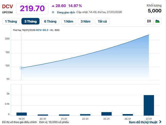 Cổ phiếu một cá mập từ khi lên sàn chỉ biết mỗi "màu tím", Tổng Giám đốc nói gì?- Ảnh 1.