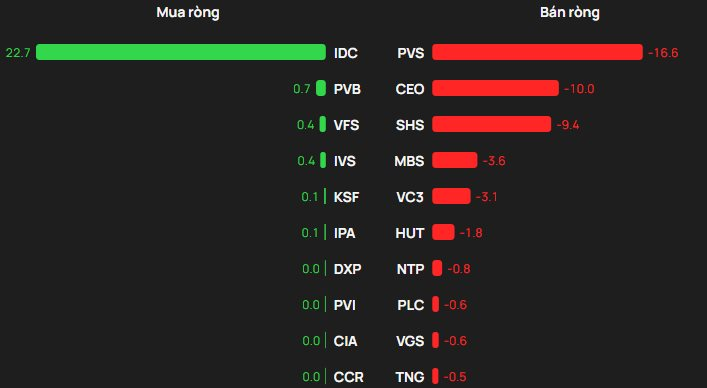 Phiên 27/1: Khối ngoại đảo chiều bán ròng, ngược chiều tung hàng trăm tỷ "gom" một mã Bluechips- Ảnh 2.