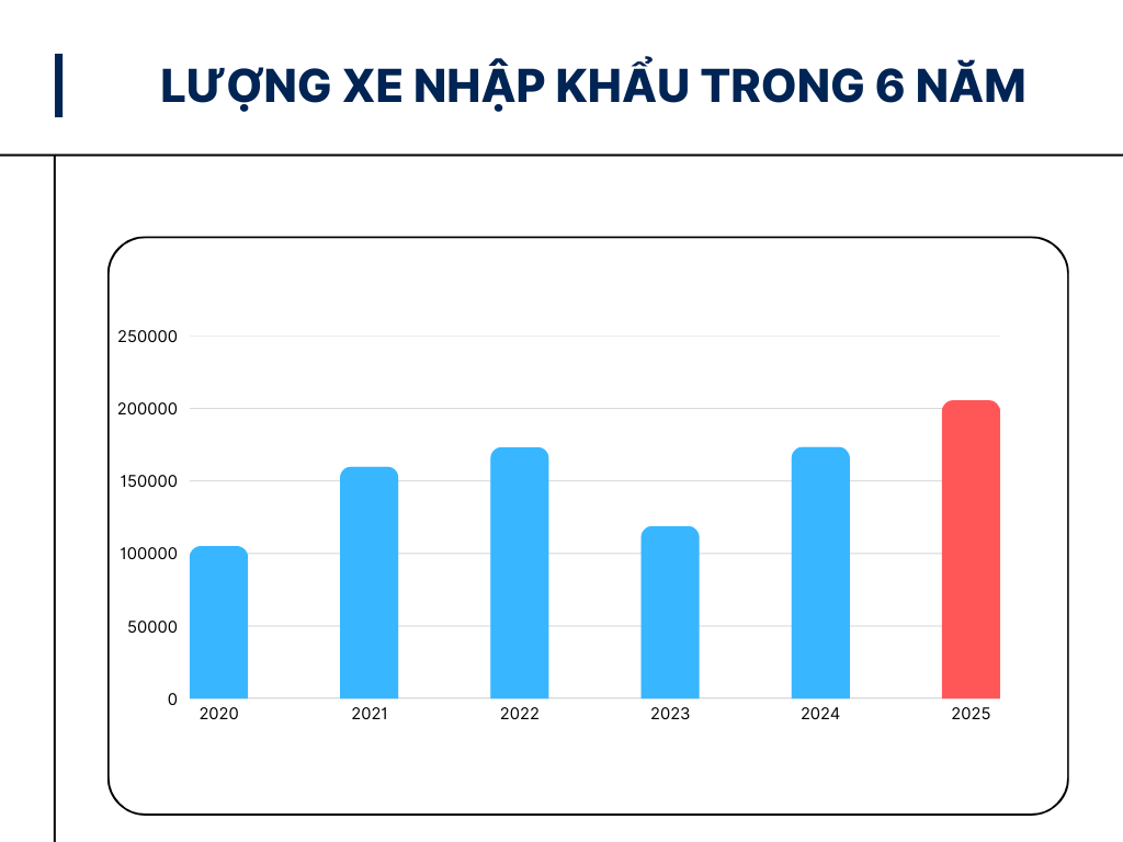 Kỷ lục hơn 200.000 xe nhập khẩu: Trung Quốc đã làm gì để vượt mặt cả Thái Lan và Indonesia ‘thu lời’ 1,6 tỷ USD từ việc bán xe cho Việt Nam - Ảnh 2.