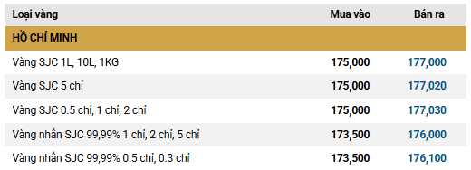 Chiều 27/1: Giá vàng thế giới chạm mức kỷ lục 5.110 USD/ounce, vàng trong nước cũng đồng loạt tăng- Ảnh 1.