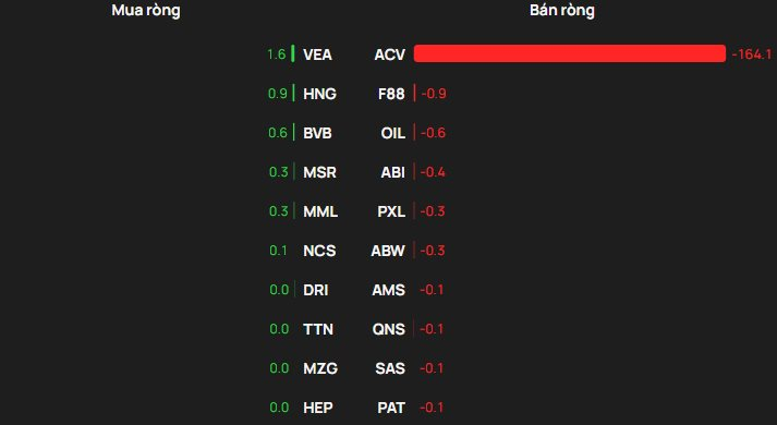 Phiên 27/1: Khối ngoại đảo chiều bán ròng, ngược chiều tung hàng trăm tỷ "gom" một mã Bluechips- Ảnh 3.
