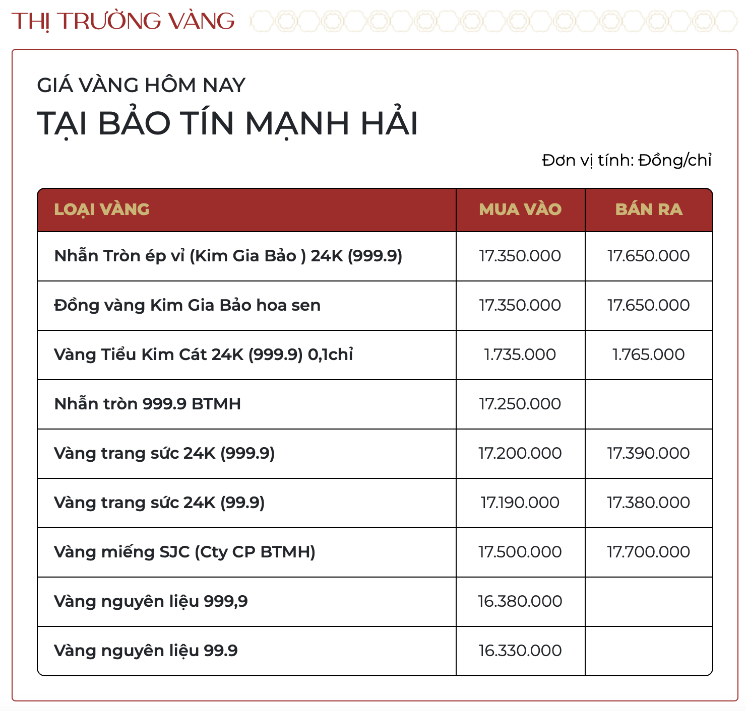 Sáng 28/1: Giá vàng thế giới tiếp tục chạm mức "chưa từng có", vàng trong nước cũng bật tăng - Ảnh 1.