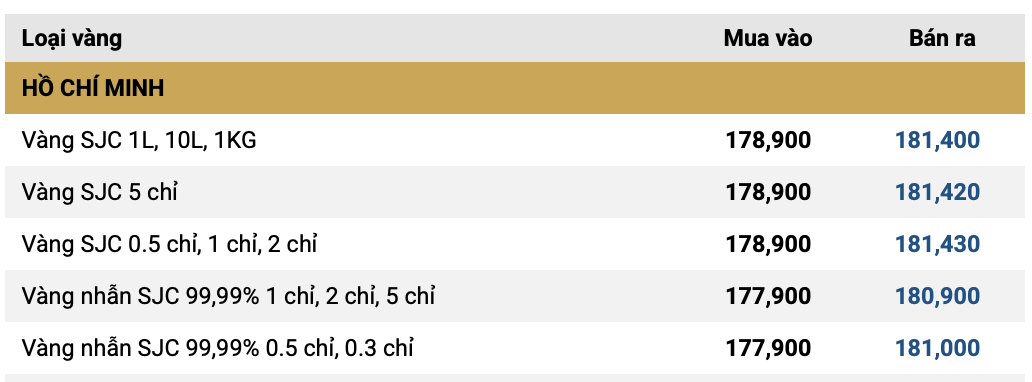 Chiều 28/1: Giá vàng SJC, vàng nhẫn đồng loạt tăng tới 6 triệu đồng/lượng, chạm mốc "chưa từng có" - Ảnh 2.