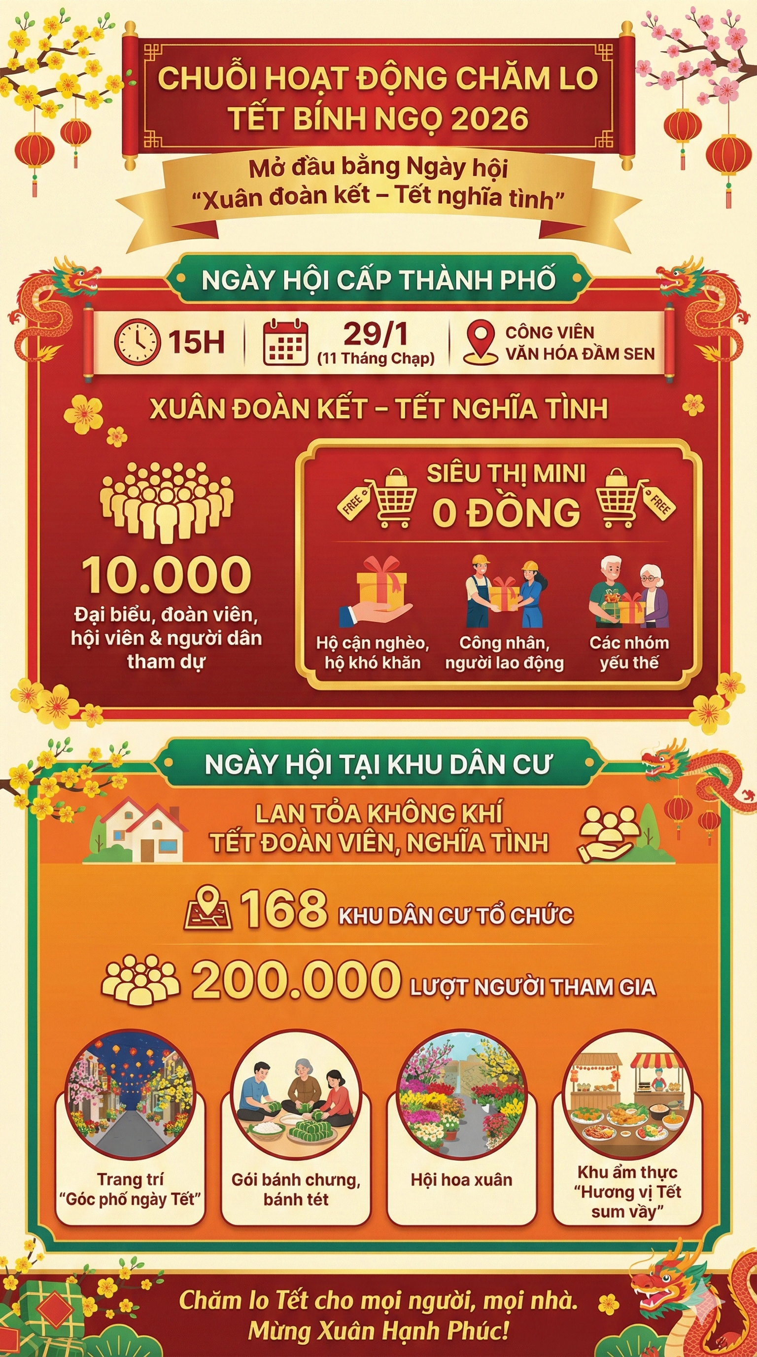 Những cán bộ, công chức, viên chức nào sẽ được nhận 2.000.000 đồng Tết 2026 này?- Ảnh 2.