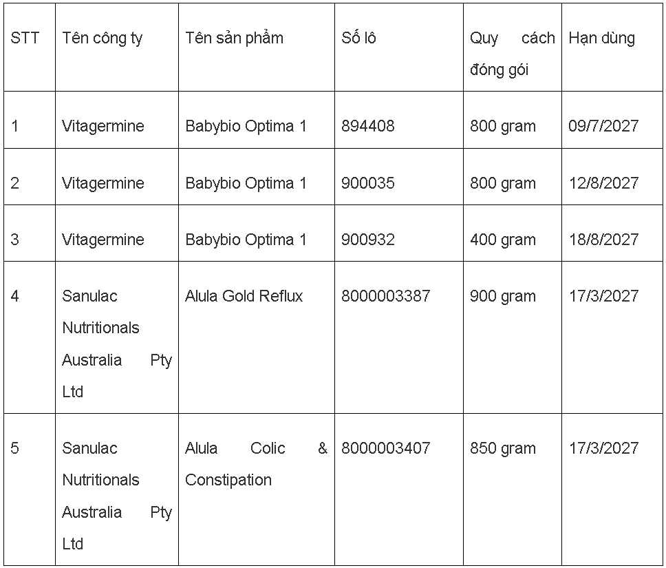 Bộ Y tế cảnh báo sản phẩm nghi nhiễm độc tố cereulide nguy hại trẻ nhỏ- Ảnh 1.