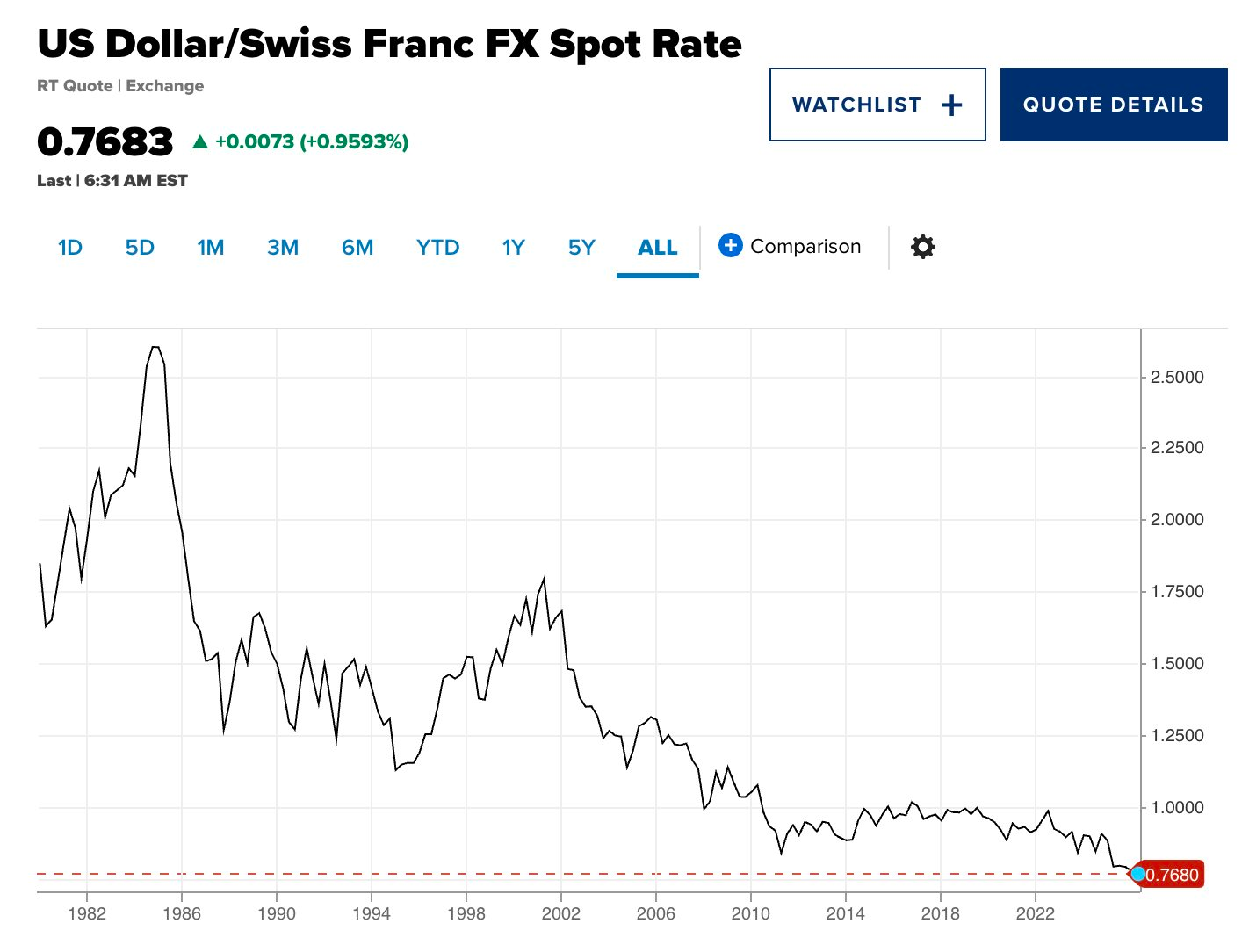 Sau vàng và bạc, một loại tài sản khác cũng tăng phi mã, lập đỉnh 11 năm- Ảnh 2.