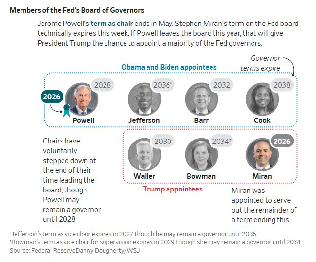Ván cờ cuối cùng của Chủ tịch Jerome Powell tại Fed: Sự im lặng đáng giá tỷ USD- Ảnh 2.