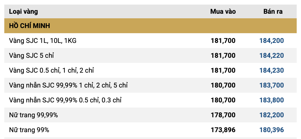 Giá vàng ngày 29/1: Vàng thế giới, vàng trong nước liên tiếp xô đổ kỷ lục, lập đỉnh mới - Ảnh 1.