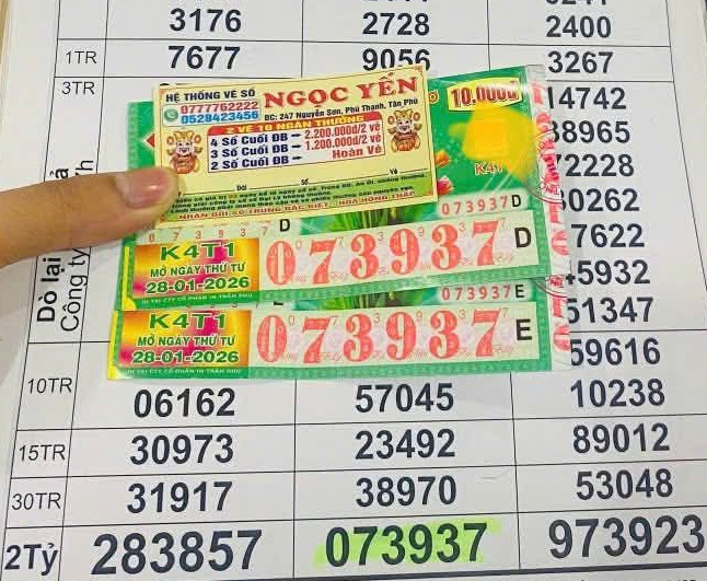 Xổ số miền Nam 2026: Đại lý tìm người trúng độc đắc 24 tờ vé số - Ảnh 2.