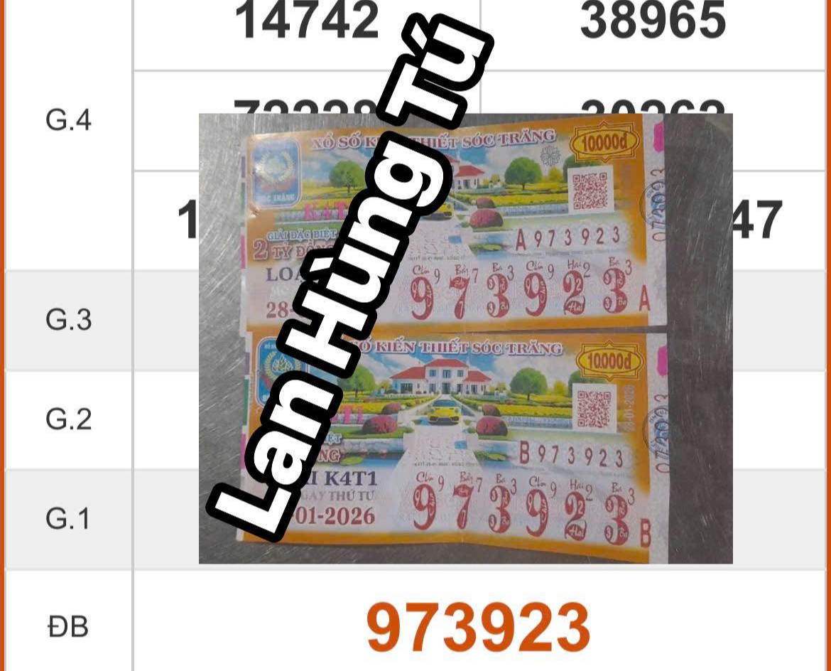 Xổ số miền Nam 2026: Đại lý tìm người trúng độc đắc 24 tờ vé số - Ảnh 3.