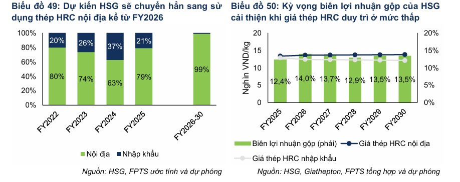 Nỗi lo của Chủ tịch Lê Phước Vũ: Khi tôn mạ không còn là "con gà đẻ trứng vàng" của Hoa Sen- Ảnh 4.
