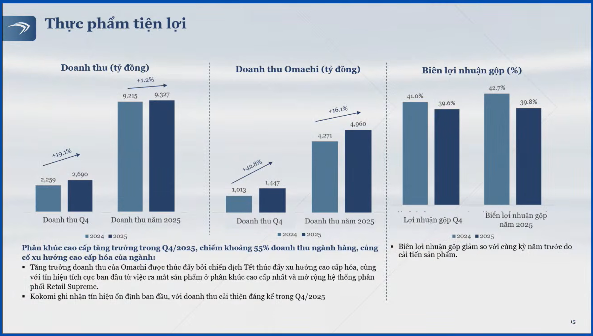 MCH: Chấp nhận "lùi bước" để tái định vị hệ thống, tham vọng 1 triệu điểm bán và cú hích chiến lược từ Retail Supreme - Ảnh 5.