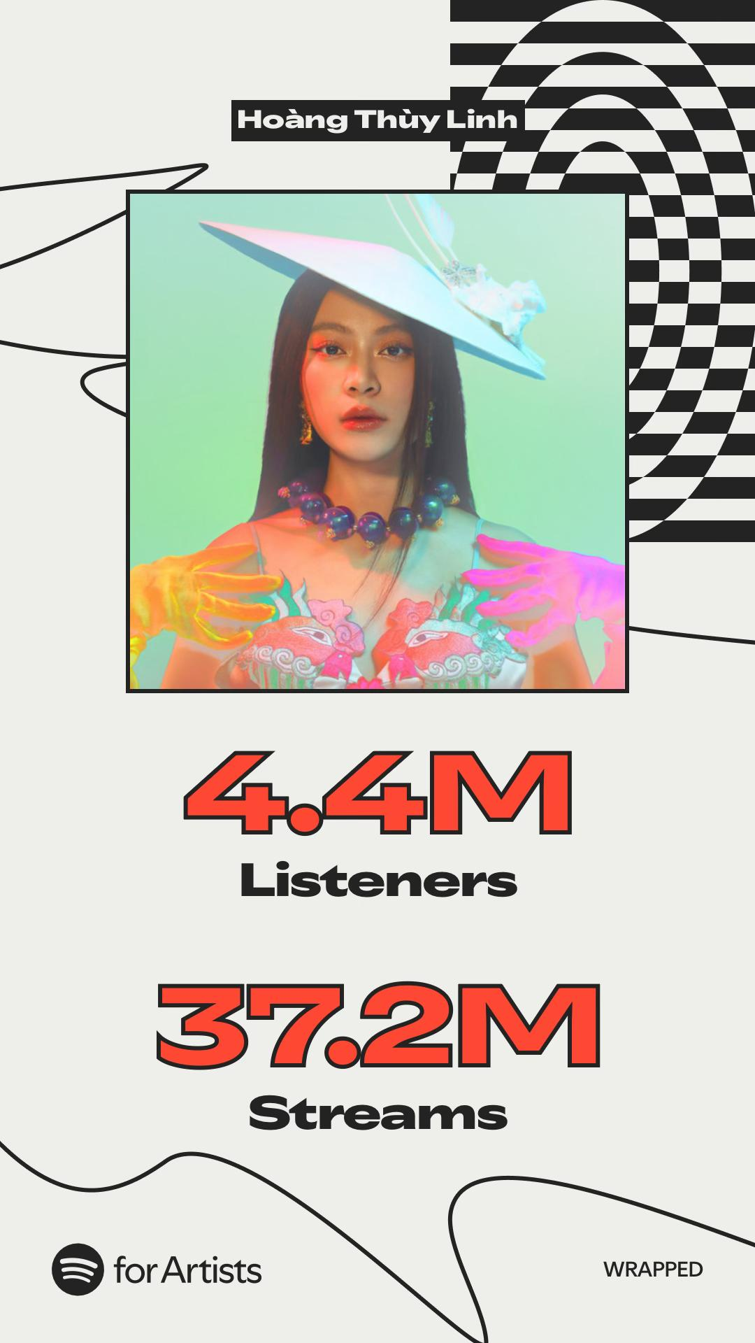 Tình hình của Hoàng Thùy Linh - Ảnh 4. Tình hình của Hoàng Thùy Linh - Ảnh 4.