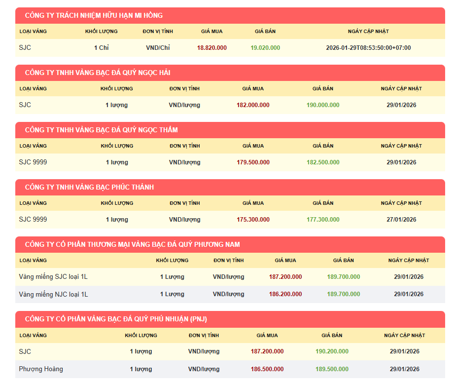 Người dân chú ý: Cập nhật giá vàng liên tục của hàng loạt doanh nghiệp từ Ngân hàng Nhà nước  - Ảnh 1.