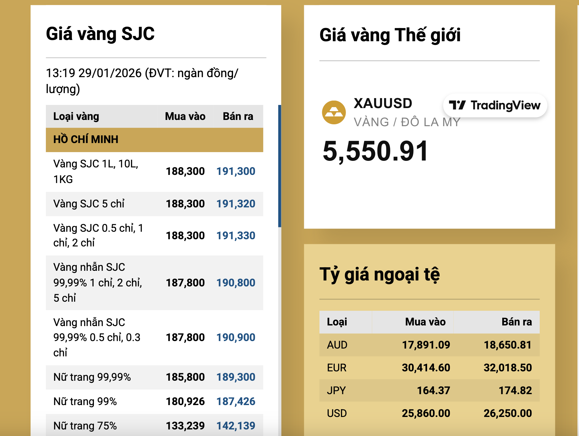 Giá vàng chiều nay vượt 191 triệu đồng, thông tin mới nhất về sàn giao dịch- Ảnh 2.