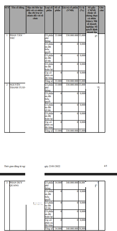 Tiềm lực nhà đầu tư thâu tóm 20% vốn tại Colusa - Miliket - Ảnh 1.